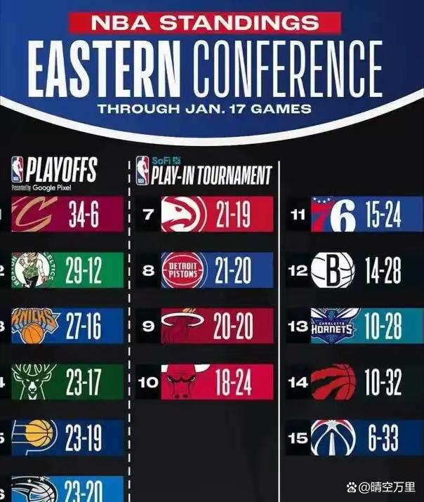 关于NBA球员伤势公布，球队士气受到考验的信息