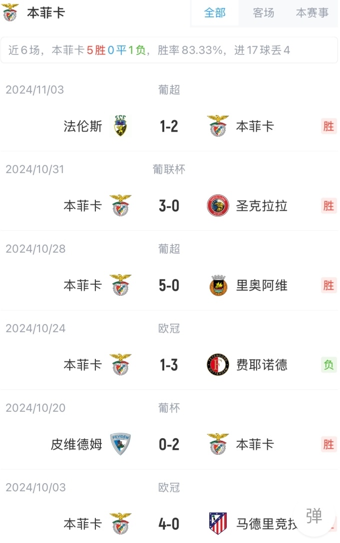 关于本菲卡替补上场改变战局，拜仁防线瞬间崩溃！的信息